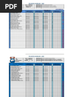 Registro Auxiliar - 2022: Competencia1 Ciencias Sociales Competencia 2 Grado/Sección Competencia 3