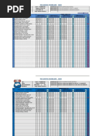 Registro Auxiliar - 2022: Competencia1 Ciencias Sociales Competencia 2 Grado/Sección Competencia 3