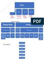 Flow of Debate Mun