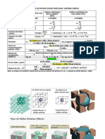 4 Formulario Estado Sólido Sistema Cúbico