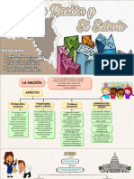 Mapa Conceptual (Nacion y Estado)