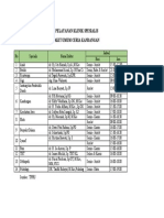 Jadwal Pelayanan Klinik Spesialis