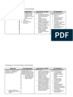 Functional Fit-Gap Analysis Phase