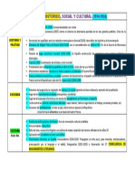 ESQUEMA CONTEXTO Histórico, Social y Cultural