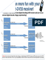 Experiment With AR-DV10