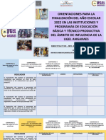 Anexo 1 Directiva de Finalización Del Año Escolar