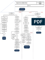 FLP-006-Fluxograma Do Processo Financeiro Rev 00