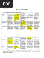 RA CompareContrast Rubric Rev Pelayo Martinez