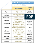 Major Cities With Their Specializations