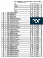 First Round Merit List of All India UG 2022