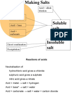 Salts Formation