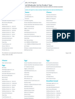 Distributors Public by Product Type