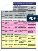 Chart 4 - 3 Perfect Continuous Tenses