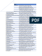 PVLT Alert Attachment 2 US Importers