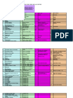 GAP Analysis Table