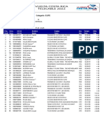 @zciclismo E10 Resultados y Boletin Etapa 10 VCR 2022