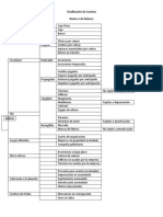 Clasificacion de Cuentas