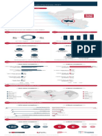 Infografia Region Junin 2021