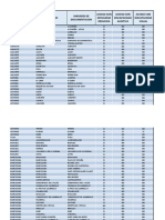 Accesibilidad Oficinas