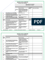 Internal Audit Checklist HR - Admin