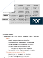 Composites