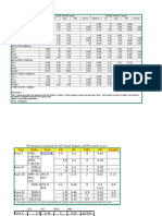 Emission Regulations 2