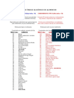 Tablas de Índice Glucémico de Alimentos