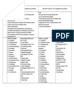 ASNT-SNT-TC-1A & CP-189 - 2020 Comparisation