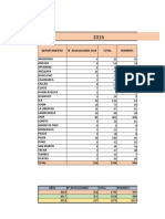 Integrado de Recicladores 2016-2018