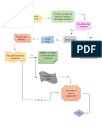 Diagrama de Flujo Recepcion de Alimentos