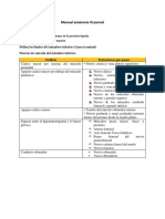 Manual de Disección Anatómica III