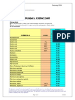 Chemical Resistant Chart