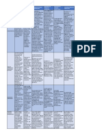 Cuadro Comparativo Fobias y Trastornos de Panico