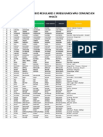 Lista de Verbos 1