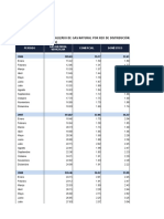 Bolivia - Volumen Comercializado de Gas Natural Segun Red de Distribucion Segun Año y Mes 2006 - 2022