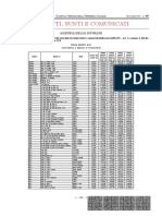 Tabelle ACI 2022 