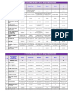 CSR Matrix For Ref