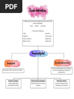 Mapa Rol Del Profesor