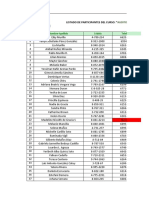 Lista de Participantes.