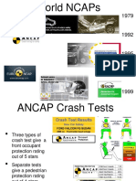 Ncap Star Ratings