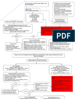 Crises de Asma Na APS - Fluxograma