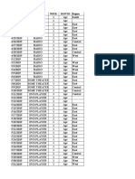 Pivot Table 9