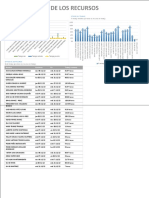 Reporte Productividad Por Operarios