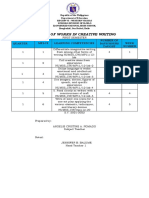 Budget of Works For Melcs CW 3RD Q