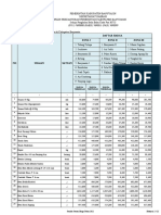 Daftar Harga Zona I Zona Ii Zona Iii