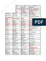 Iregular Verbs +meaning