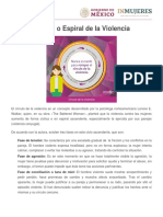 Circulo o Espiral de La Violencia