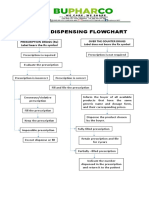 Generic Dispensing Flowchart