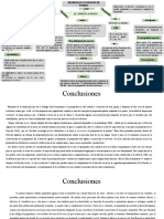 Derecho Agrario Mapa Conceptual