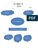 Our Government: 2021 - 2022 Lesson Notes Subject: SST Grade: III Chapter: 6-Our Government